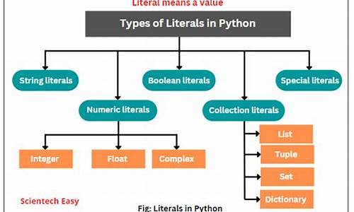 python 字典源码_python字典代码